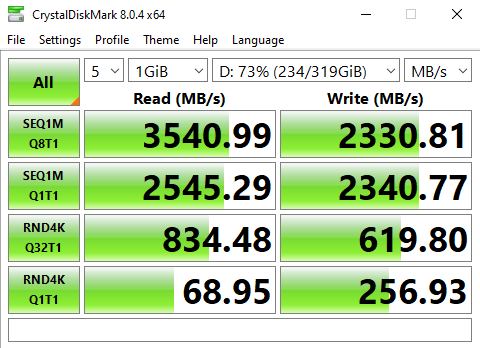 WD Blue SN570 M.2 NVME SSD Test