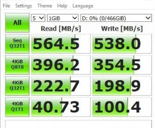 WD BLUE SATA SSD Test